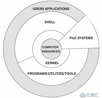 Linux基本操作命令