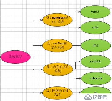 initramfs启动linux  