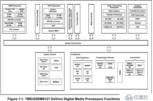 图像识别DM8127开发攻略——序