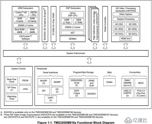 图像识别DM8127开发攻略——序