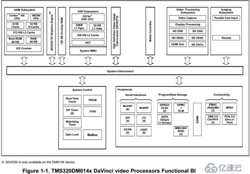 图像识别DM8127开发攻略——序