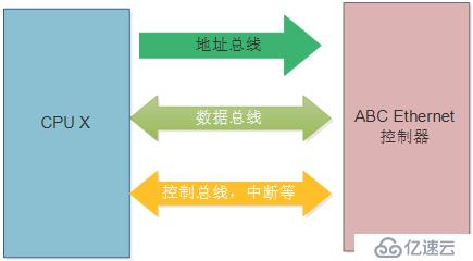 讓天堂的歸天堂，讓塵土的歸塵土——談Linux的總線、設(shè)備、驅(qū)動模型