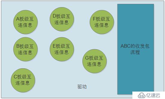 让天堂的归天堂，让尘土的归尘土——谈Linux的总线、设备、驱动模型