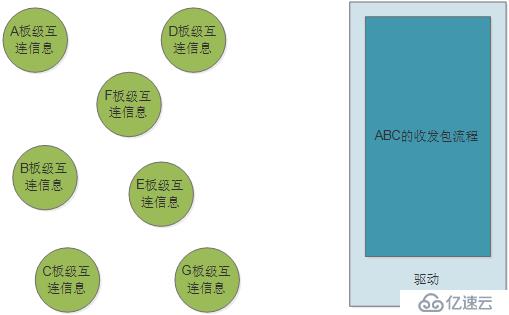 讓天堂的歸天堂，讓塵土的歸塵土——談Linux的總線、設(shè)備、驅(qū)動模型