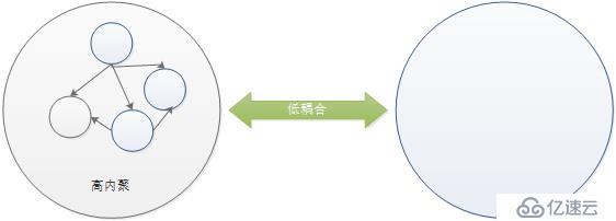 讓天堂的歸天堂，讓塵土的歸塵土——談Linux的總線、設(shè)備、驅(qū)動模型