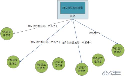 讓天堂的歸天堂，讓塵土的歸塵土——談Linux的總線、設(shè)備、驅(qū)動模型