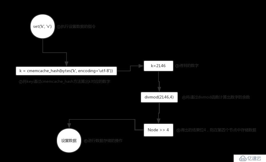 21Python标准库系列之Memcache模块