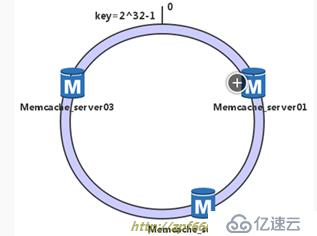 圖文并茂超詳細(xì)搭建memcache緩存服務(wù)器(nginx+php+memcache+mysql)