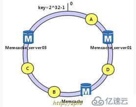 图文并茂超详细搭建memcache缓存服务器(nginx+php+memcache+mysql)