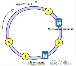 圖文并茂超詳細(xì)搭建memcache緩存服務(wù)器(nginx+php+memcache+mysql)