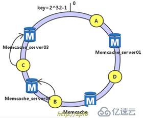 图文并茂超详细搭建memcache缓存服务器(nginx+php+memcache+mysql)