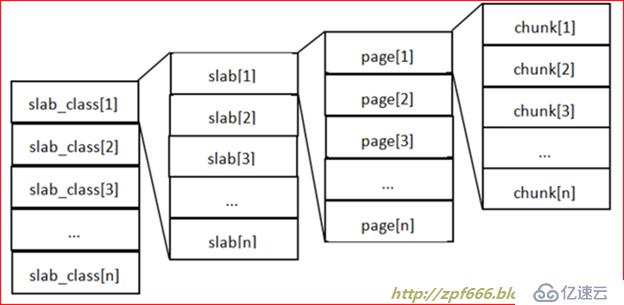 圖文并茂超詳細(xì)搭建memcache緩存服務(wù)器(nginx+php+memcache+mysql)