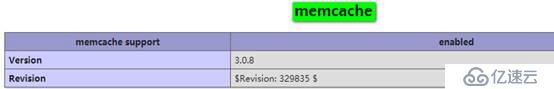 圖文并茂超詳細(xì)搭建memcache緩存服務(wù)器(nginx+php+memcache+mysql)