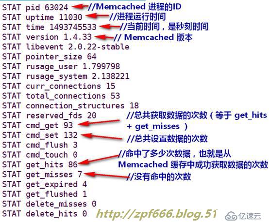 圖文并茂超詳細(xì)搭建memcache緩存服務(wù)器(nginx+php+memcache+mysql)