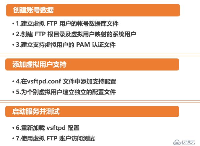 centos7搭建虚拟用户ftp服务