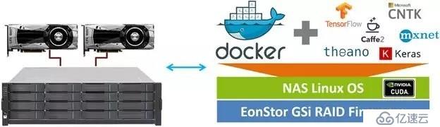 AI部署从EonStor GSi存储解决方案开始