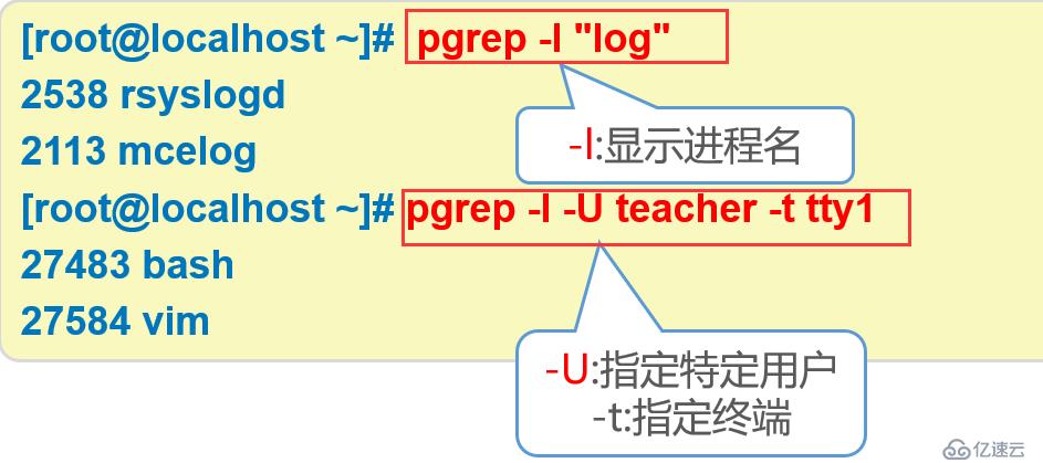 浅谈centOS系统进程和计划任务