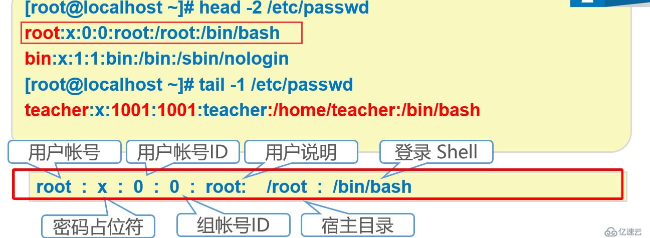 怎么进行centOS 7系统用户和组的管理及配置