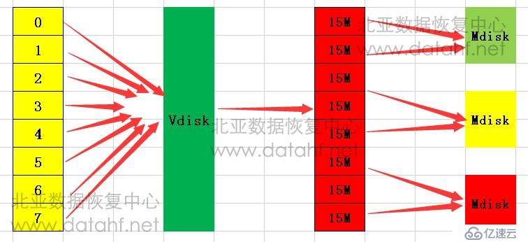 DELL EqualLogic PS6100恢复数据原理概述