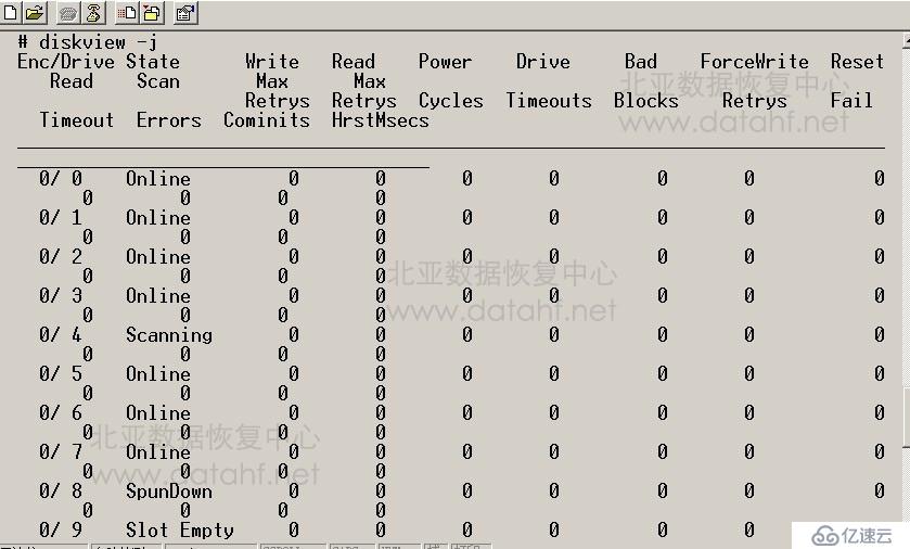 DELL EqualLogic PS6100恢复数据原理概述