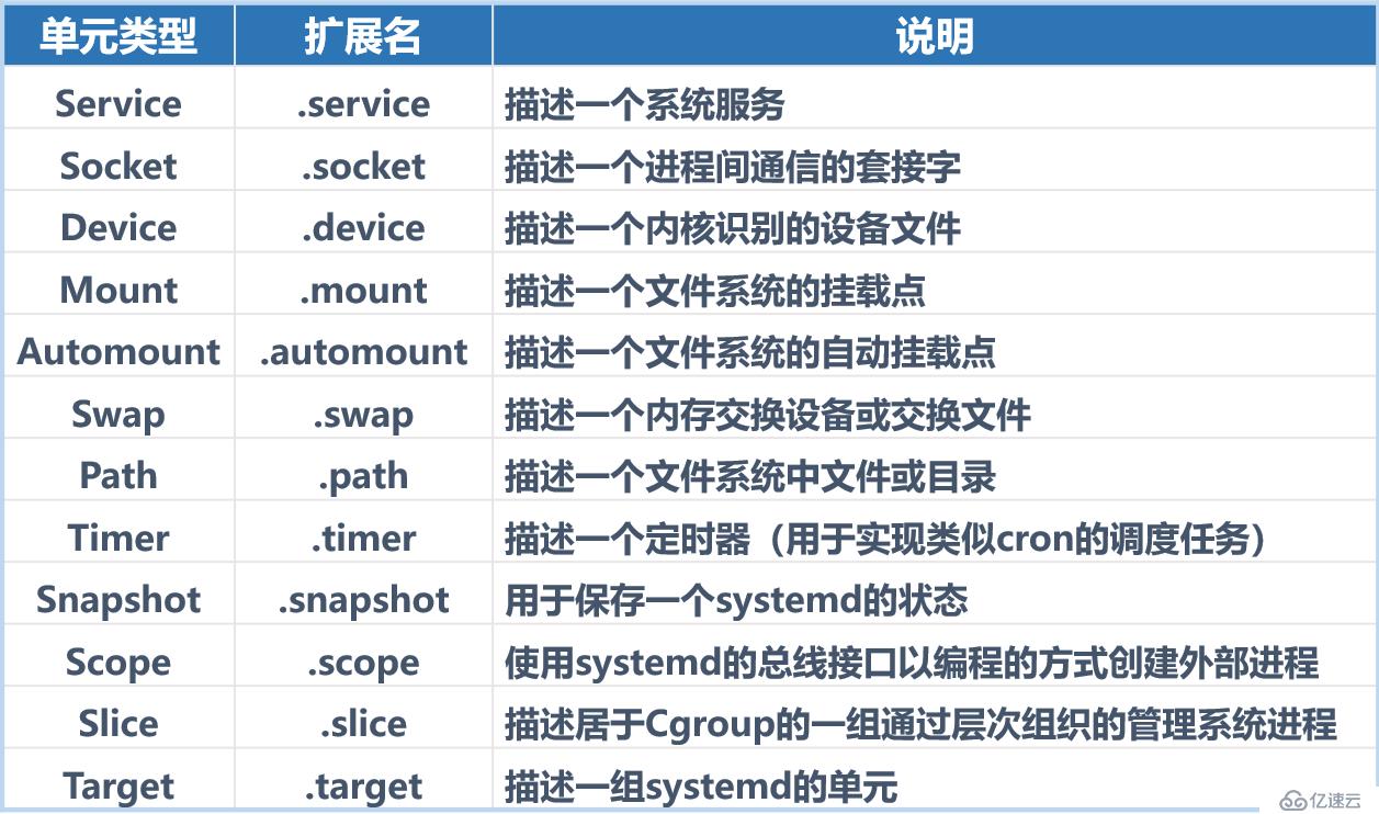 初识Linux，简单配置