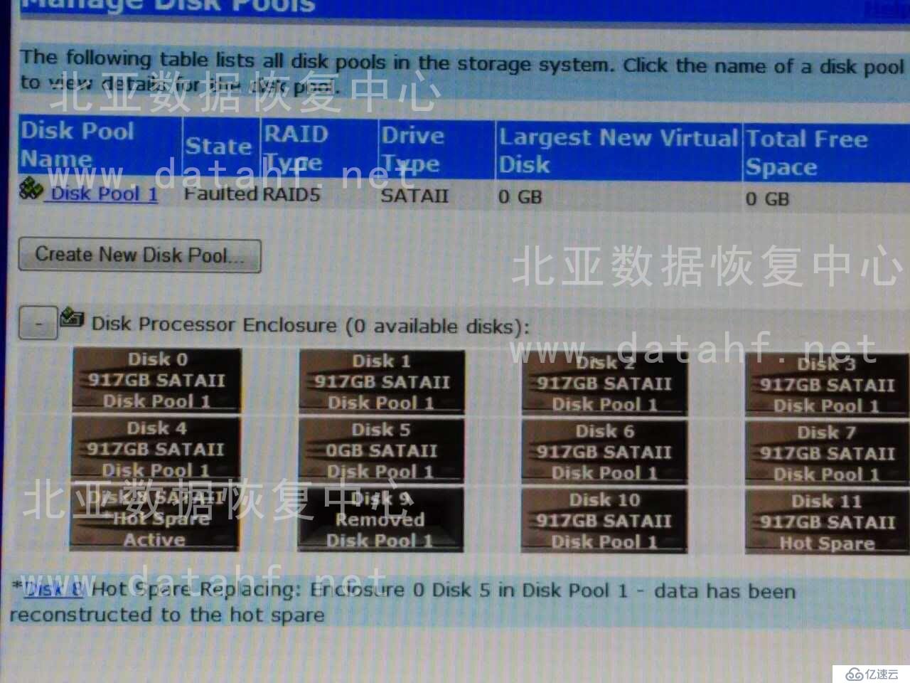 EMC存储Raid故障数据分析报告