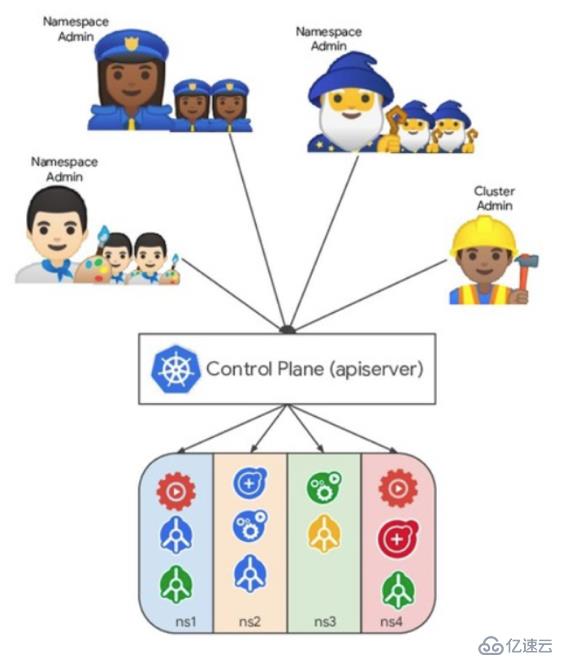 kubernetes如何对多租户集群进行安全隔离