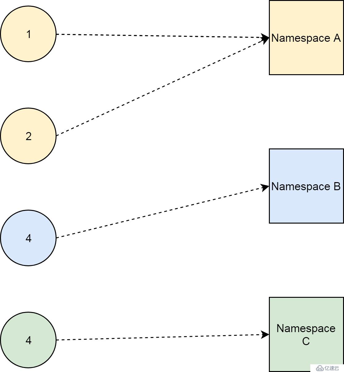 我們?yōu)槭裁磿h除不了集群的 Namespace？