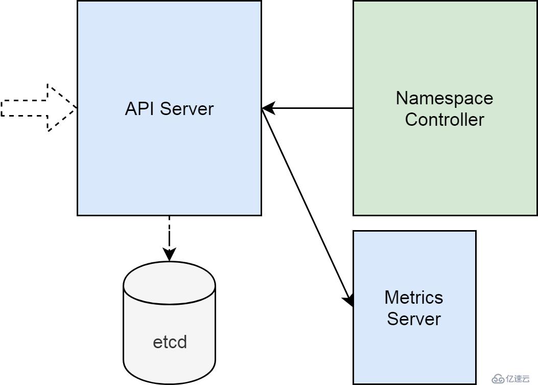 我们为什么会删除不了集群的 Namespace？