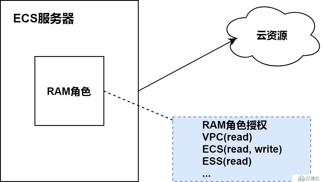 我們?yōu)槭裁磿h除不了集群的 Namespace？