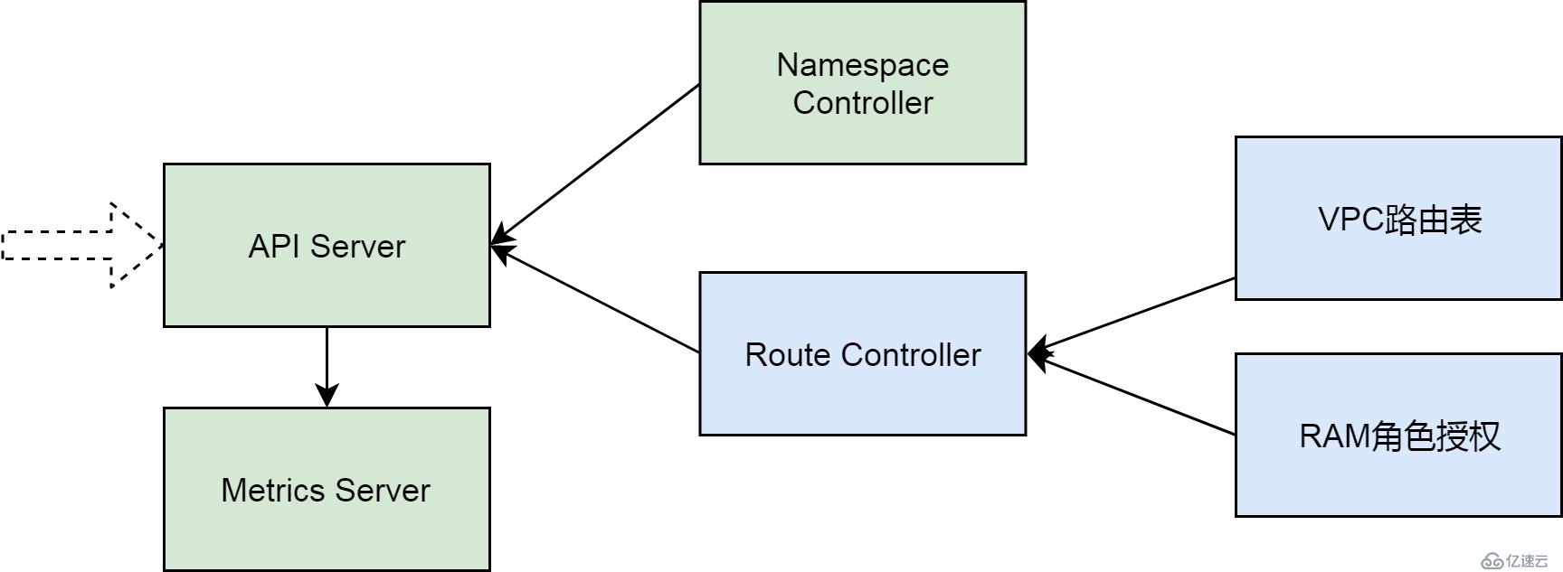 我们为什么会删除不了集群的 Namespace？