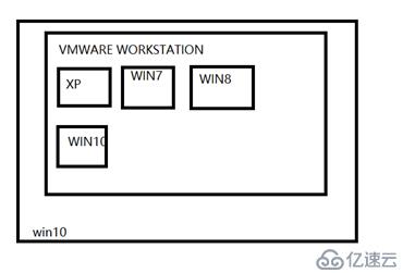 云计算学习体系-1.1-计算机基础学习使用VMware建虚拟机超详细图文教程