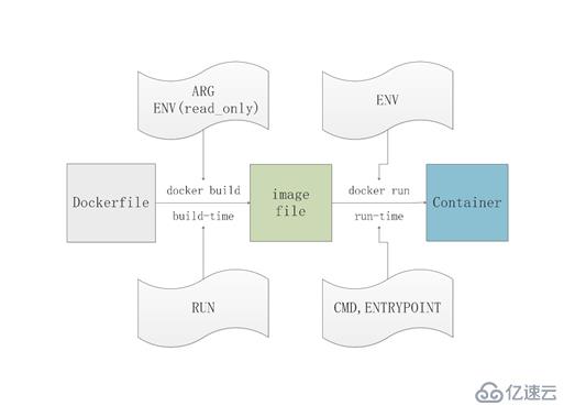 Docker基础（4）——Dockerfile书写