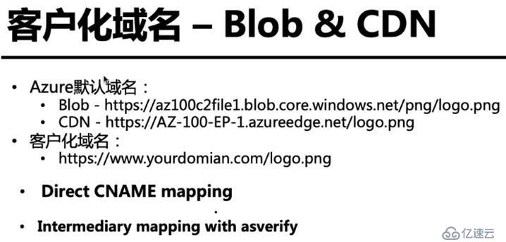 Azure -CDN 内容分发网络