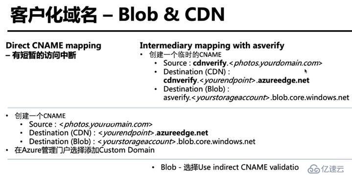 Azure -CDN 內(nèi)容分發(fā)網(wǎng)絡(luò)