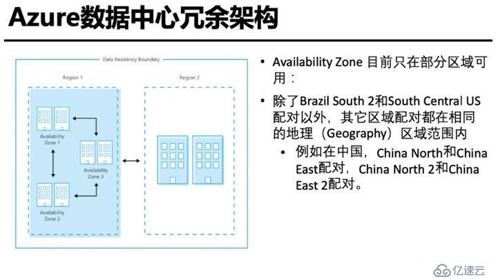 Azure管理員-第4章 創(chuàng)建和配置存儲帳戶-1-1-存儲概述