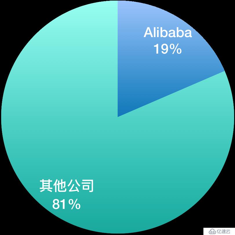 架构师成长系列 | 从 2019 到 2020，Apache Dubbo 年度回顾与总结