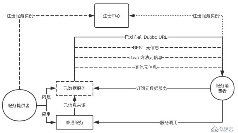 架构师成长系列 | 从 2019 到 2020，Apache Dubbo 年度回顾与总结