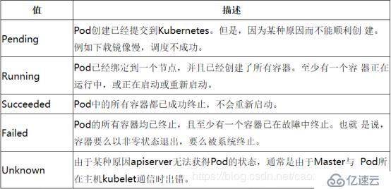 kubernetes--调度约束