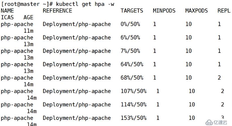 Kubernetes的HPA自动扩容与缩容是什么？