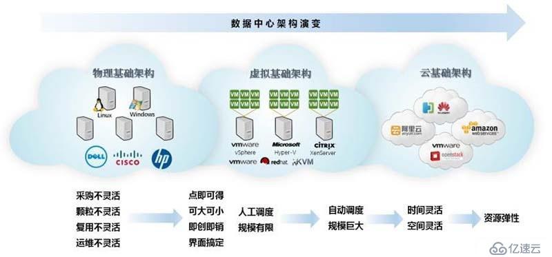 针对运营商行业的虚拟化应用性能监测管理解决方案