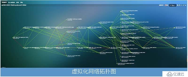 针对运营商行业的虚拟化应用性能监测管理解决方案