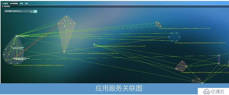 针对运营商行业的虚拟化应用性能监测管理解决方案