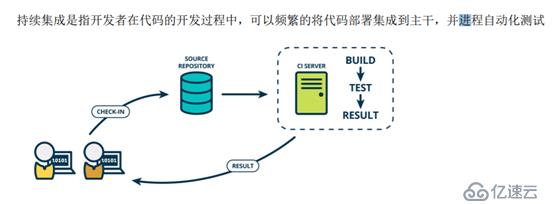 k8s+docker如何部署jenkins+gitlab实现CICD