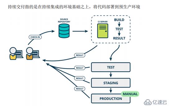 k8s+docker如何部署jenkins+gitlab实现CICD