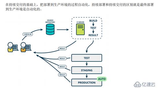 k8s+docker如何部署jenkins+gitlab实现CICD