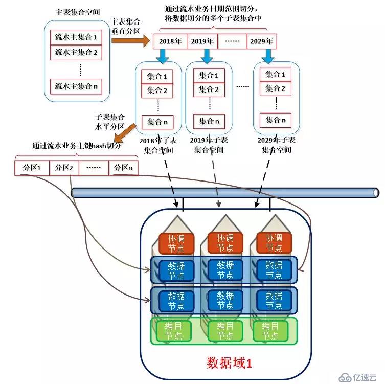 【巨杉数据库SequoiaDB】巨杉Tech | 分布式数据库千亿级超大表优化实践