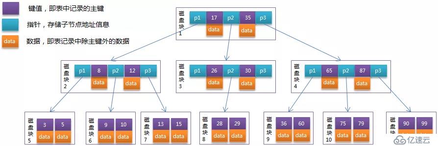 【巨杉数据库SequoiaDB】巨杉Tech | 分布式数据库千亿级超大表优化实践