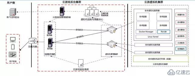 借力云计算，手机也能畅玩高品质游戏大作