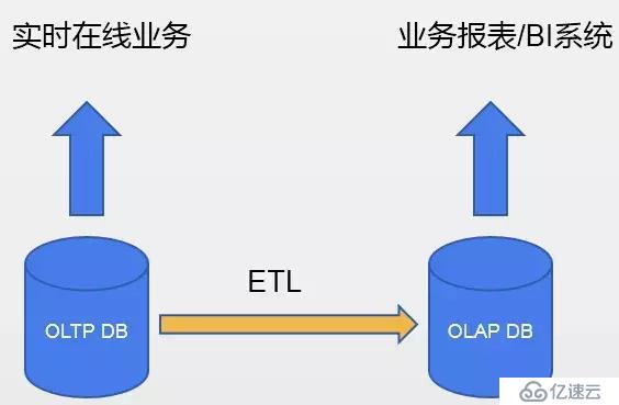 最佳实践：HTAP数据库TBase助力某省级单位核心系统IT架构升级